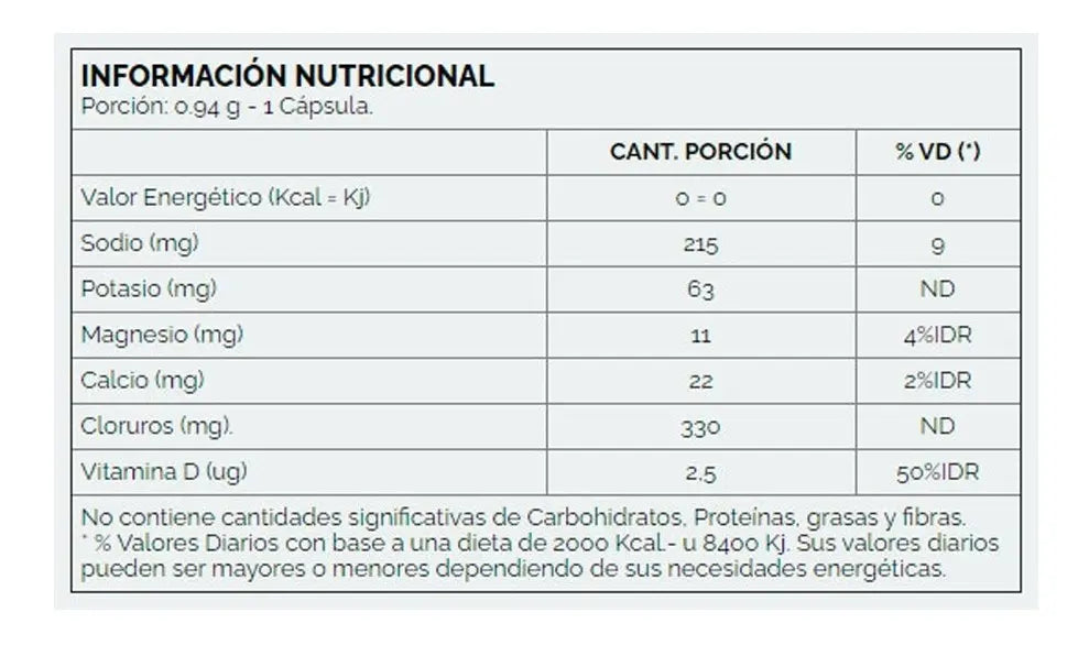 Pro Salts Nutremax